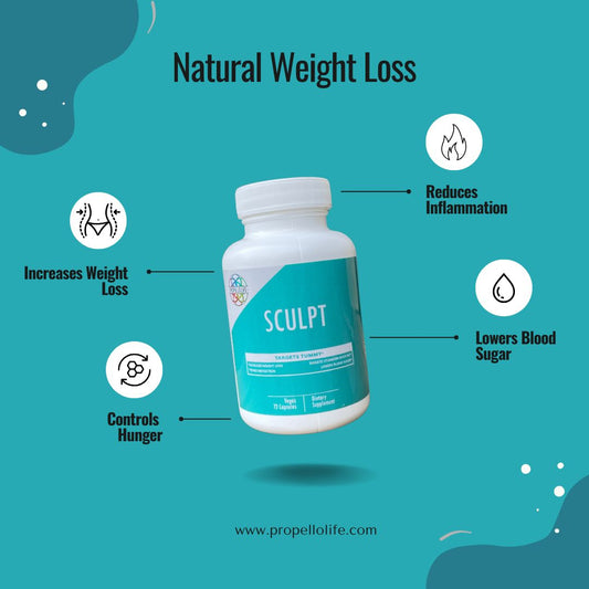 Propello Life Sculpt product benefits graphic